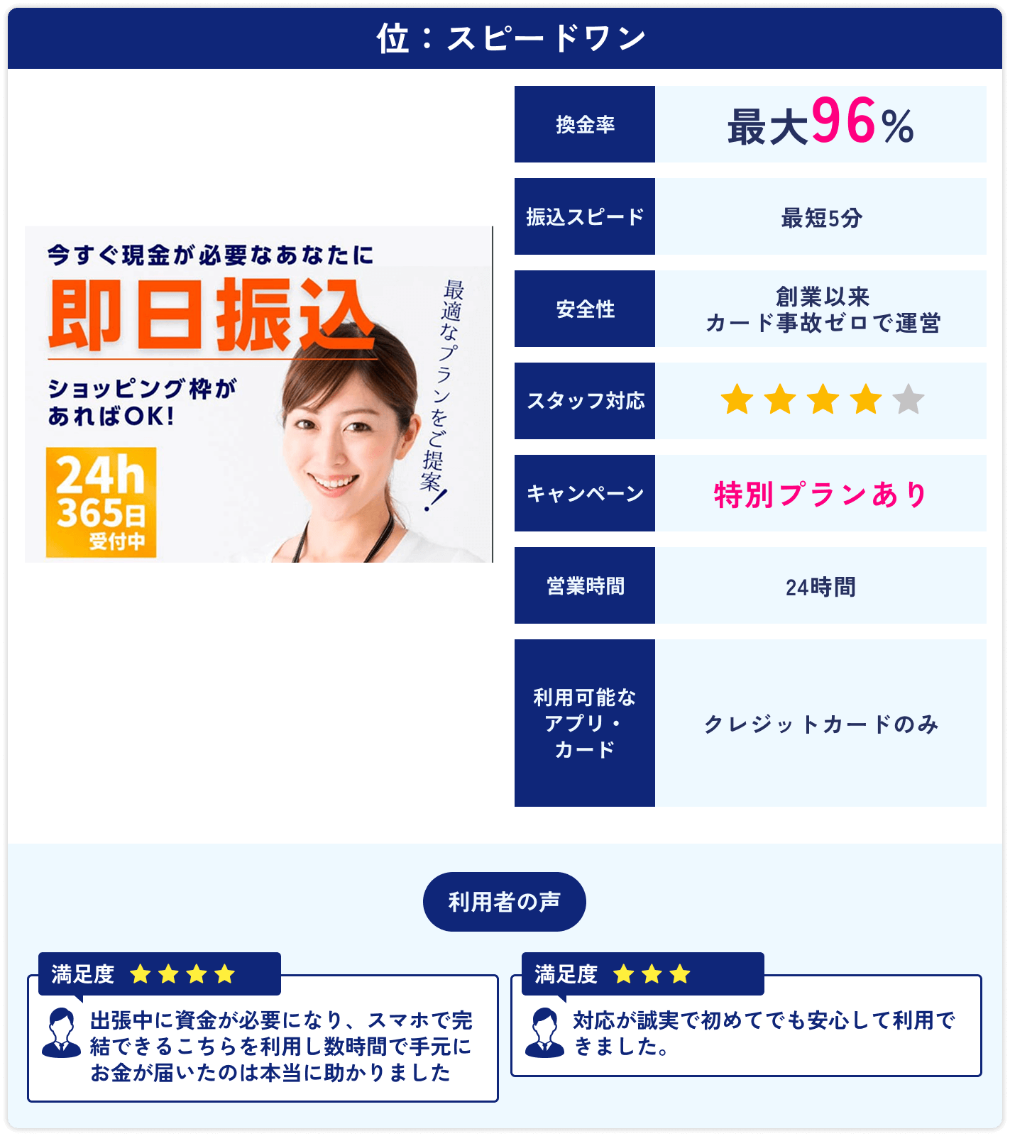 スピードワン