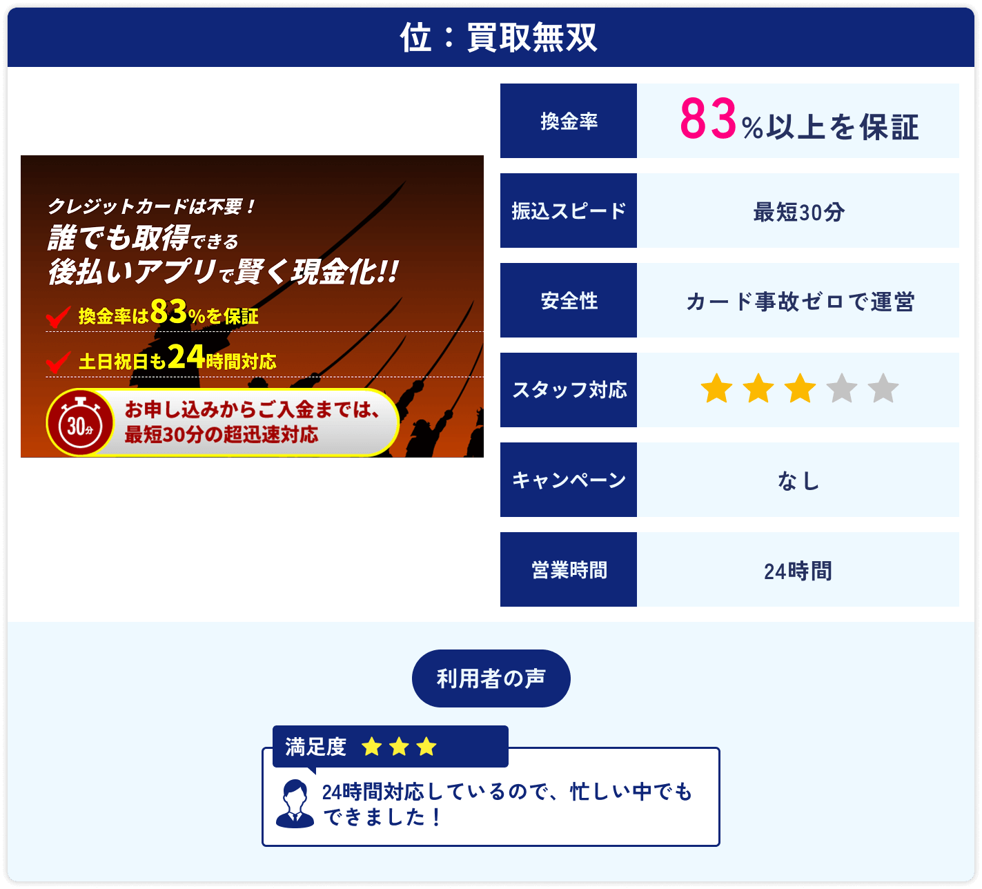 買取無双
